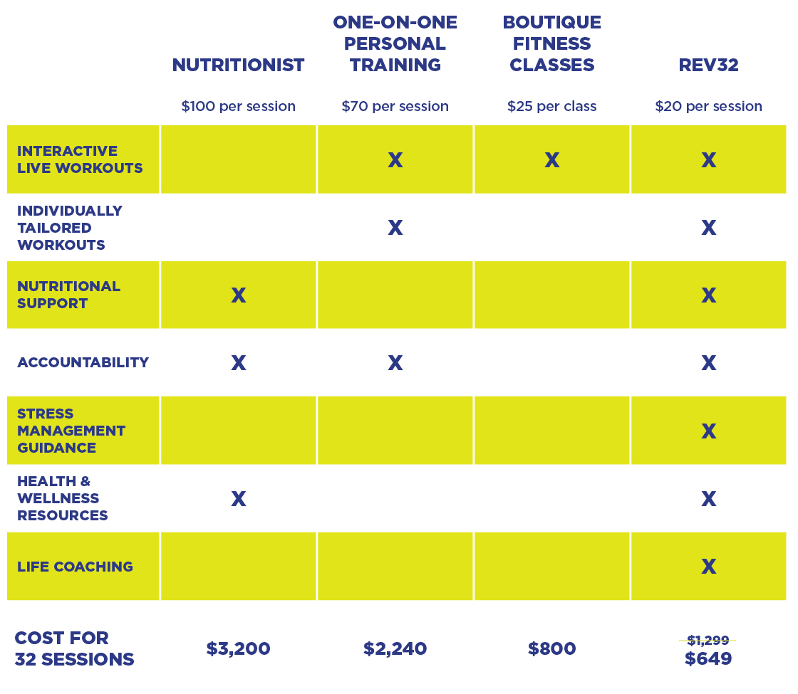 Rev32-weight-loss-cost-comparison-chart Cost comparison chart