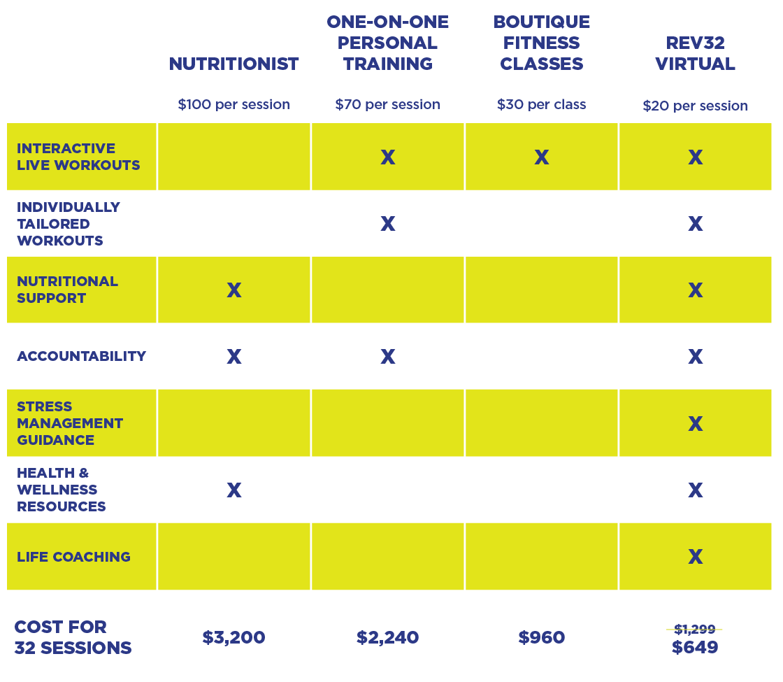 Rev32-weight-loss-cost-comparison-chart-2 Rev32 cost comparison chart